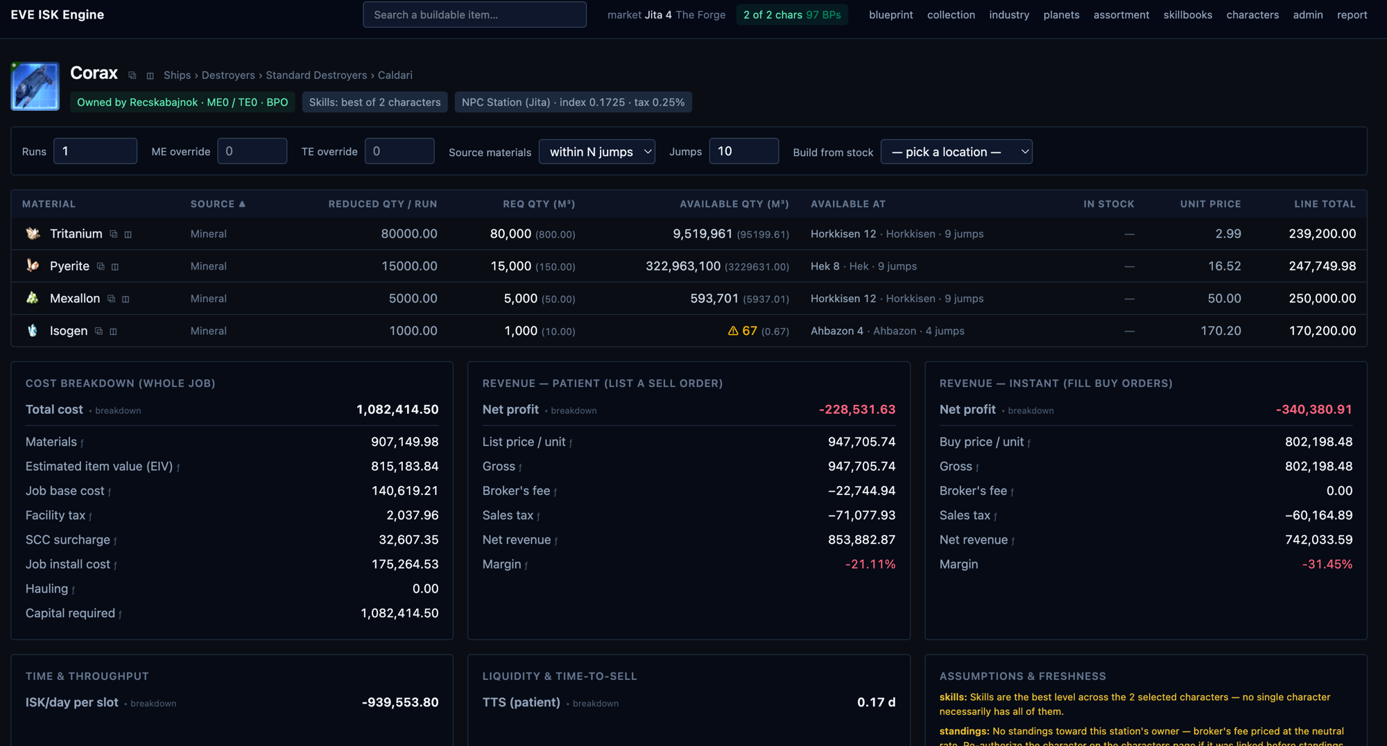 Blueprint calculator: material rows with sourcing, then cost breakdown, patient revenue, and instant revenue side by side.